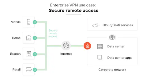 VPN CRPF: Purpose, Access, and Usage Guide